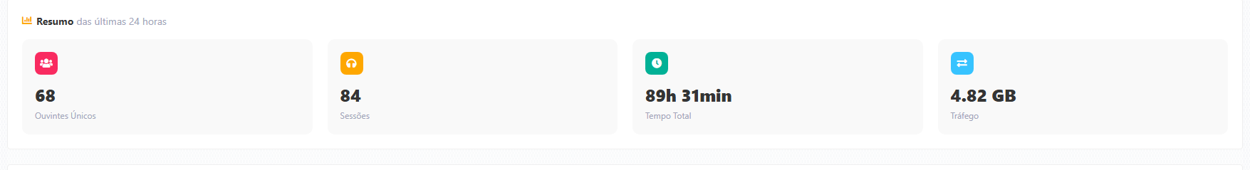 Resumo do período